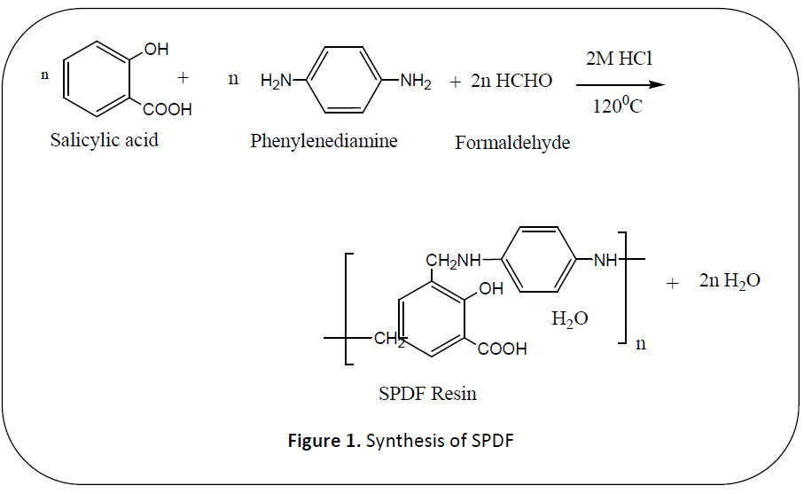 british-journal-of-research-Synthesis-SPDF