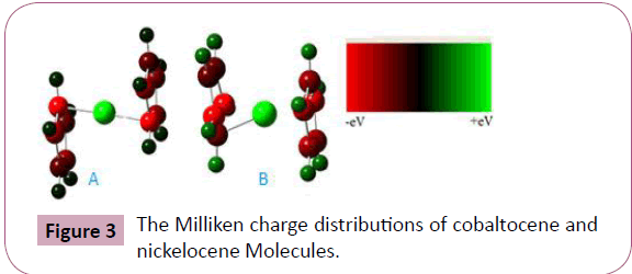 chemical-research-Milliken-charge