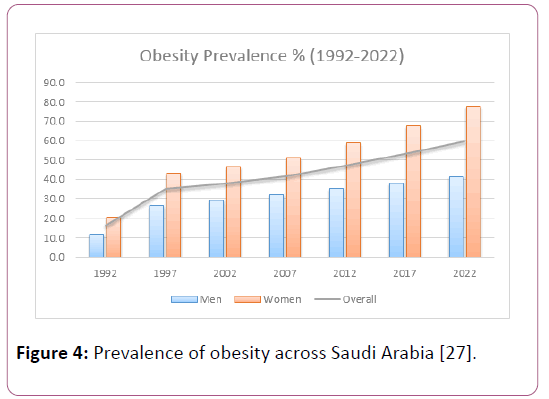 childhood-obesity-Prevalence-obesity