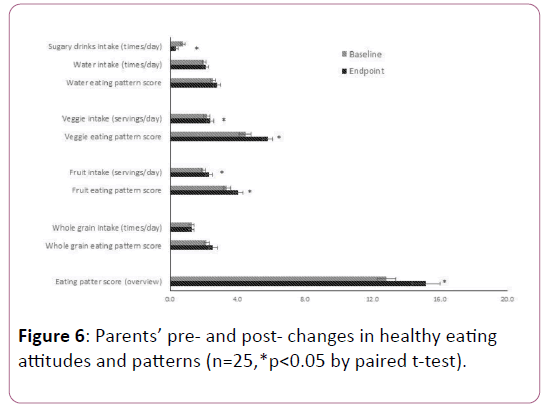 childhood-obesity-attitudes-patterns