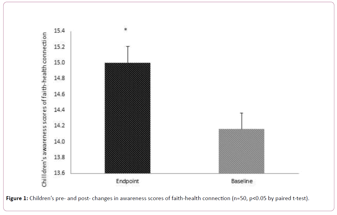 childhood-obesity-faith-health