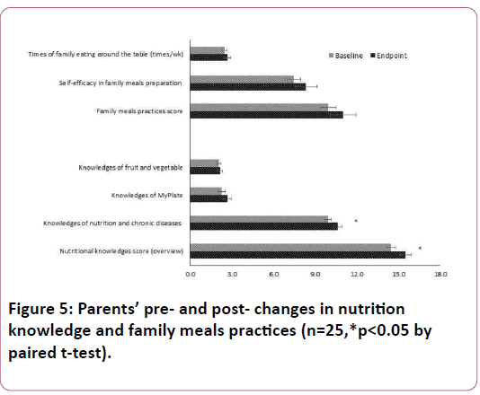 childhood-obesity-family-meals