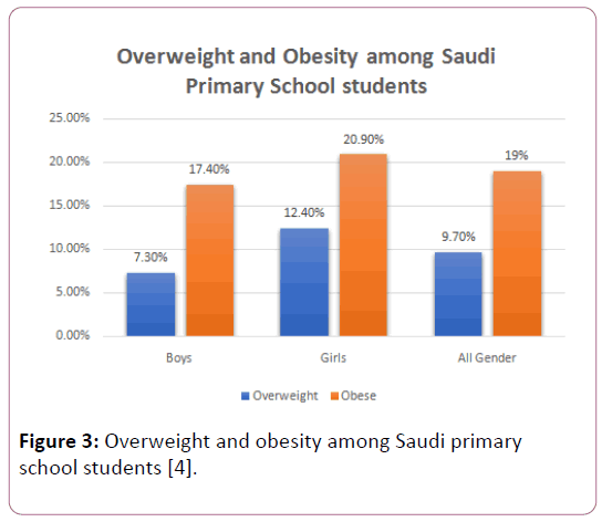 childhood-obesity-health-Overweight