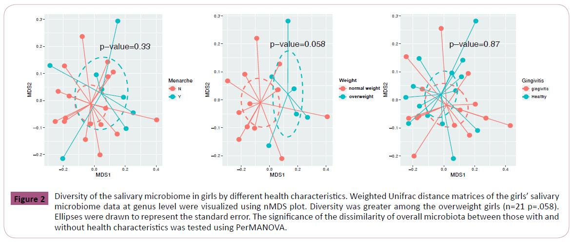 childhood-obesity-health-characteristics