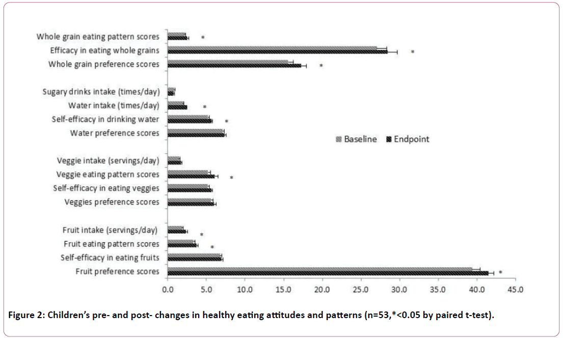 childhood-obesity-healthy-eating