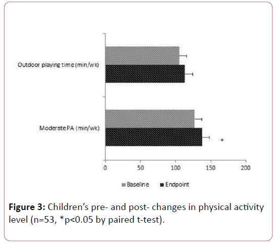 childhood-obesity-physical-activity