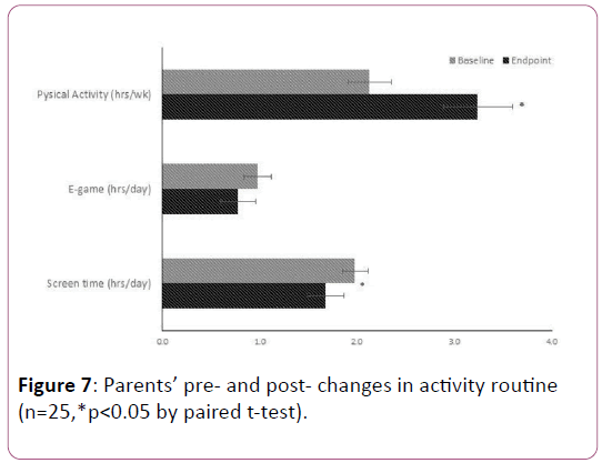 childhood-obesity-routine