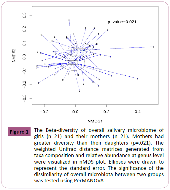 childhood-obesity-salivary-microbiome