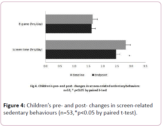 childhood-obesity-sedentary-behaviours