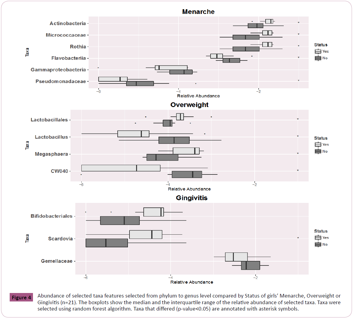 childhood-obesity-taxa-features