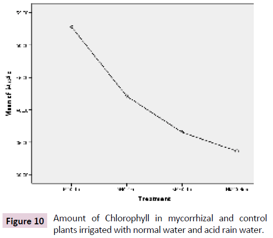 clinical-epigenetics-Chlorophyll-mycorrhizal