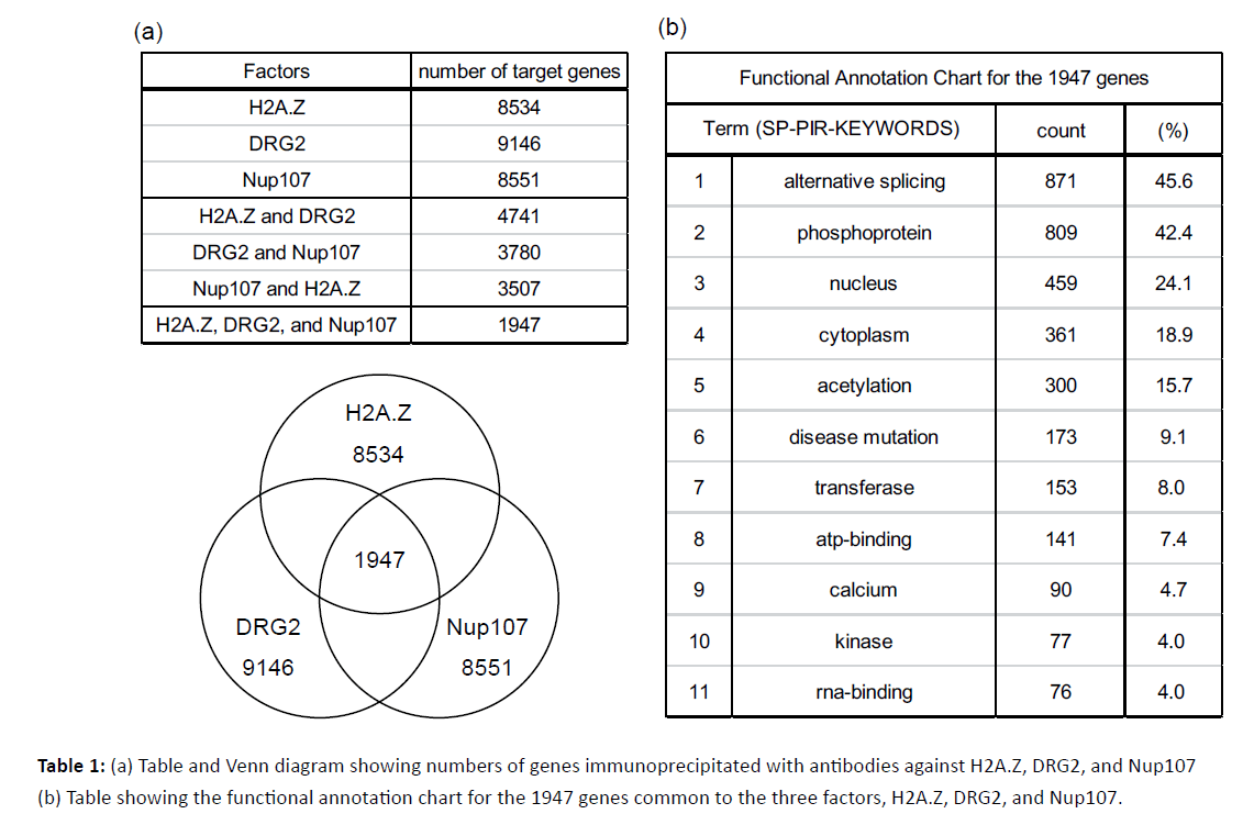 clinical-epigenetics-Table-Venn