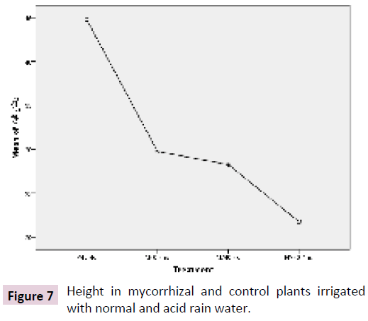 clinical-epigenetics-control-plants-irrigated