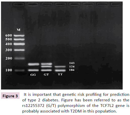 clinical-epigenetics-genetic-risk-profiling