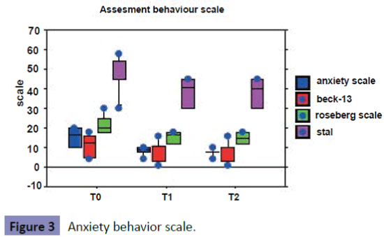 clinical-psychiatry-Anxiety-behavior