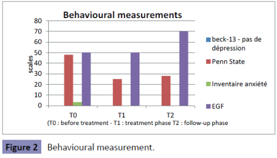 clinical-psychiatry-Behavioural-measurement