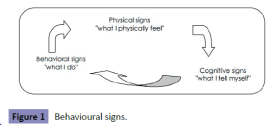 clinical-psychiatry-Behavioural-signs