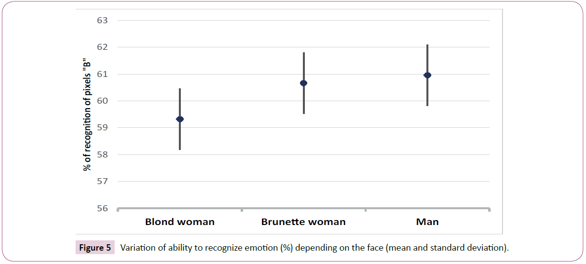 clinical-psychiatry-ability-recognize-emotion