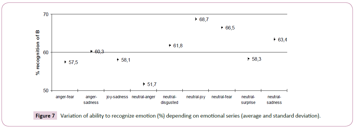 clinical-psychiatry-emotional-series