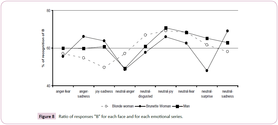 clinical-psychiatry-emotional-series