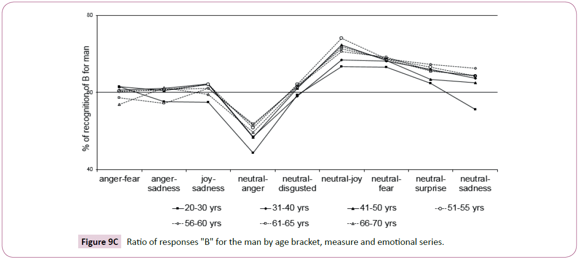 clinical-psychiatry-emotional-series