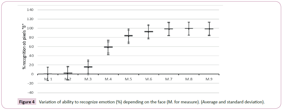 clinical-psychiatry-recognize-emotion