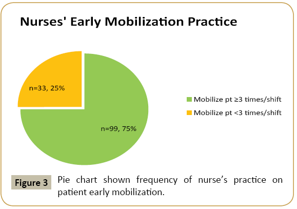 criticalcare-early-mobilization