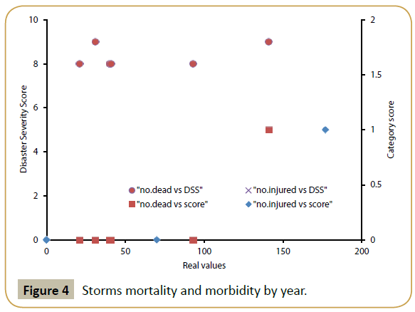 criticalcare-mortality-morbidity