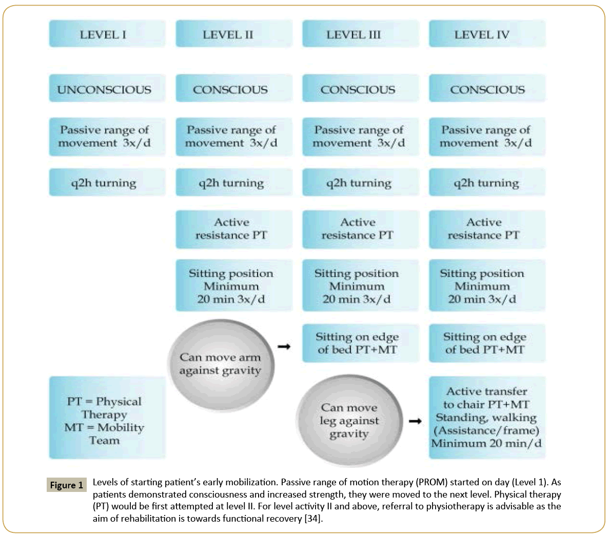 criticalcare-motion-therapy