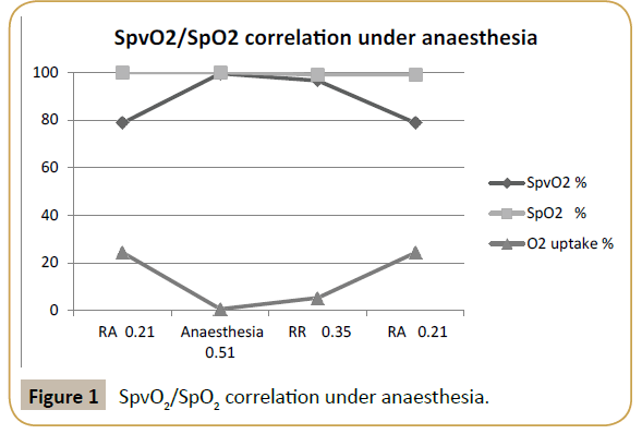 criticalcare-under-anaesthesia