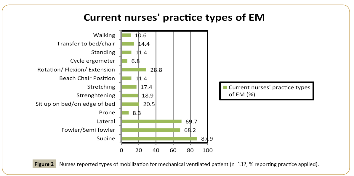 criticalcare-ventilated-patient