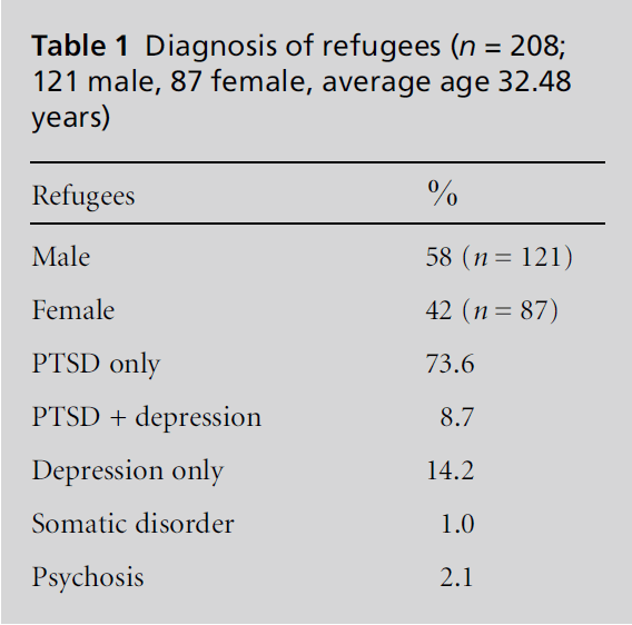 diversityhealthcare-Diagnosis-refugees