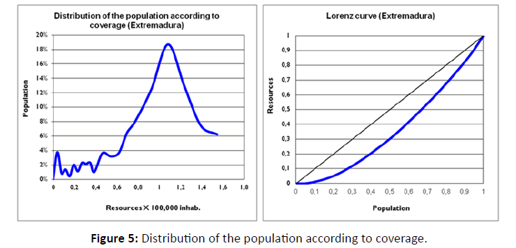 diversityhealthcare-Distribution-population