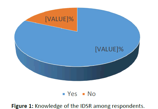 diversityhealthcare-Knowledge-IDSR