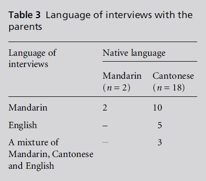 diversityhealthcare-Language-interviews