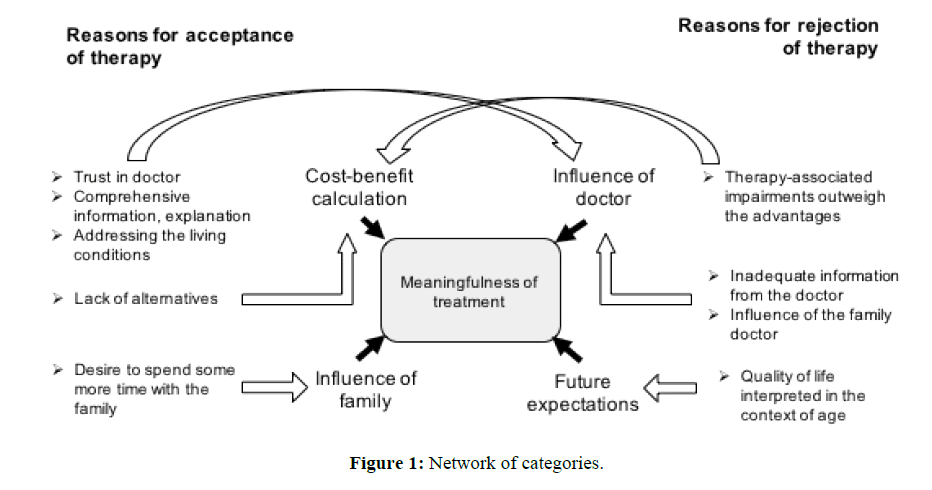 diversityhealthcare-Network-categories