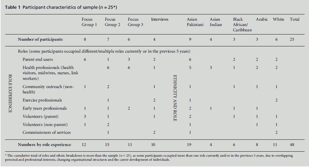 diversityhealthcare-Participant-characteristics