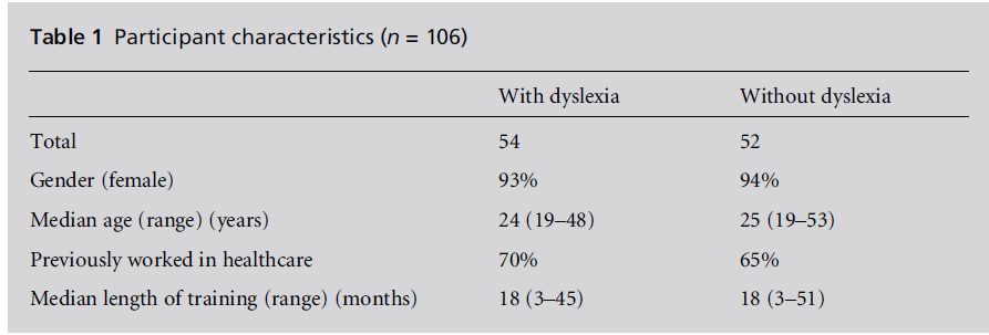 diversityhealthcare-Participant-characteristics