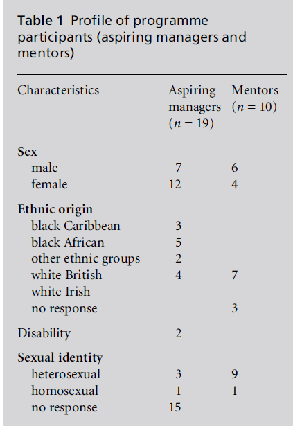 diversityhealthcare-Profile-programme