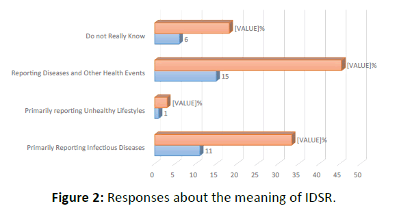 diversityhealthcare-Responses-meaning