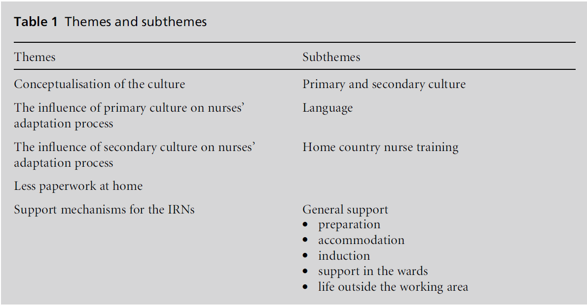 diversityhealthcare-Themes-subthemes