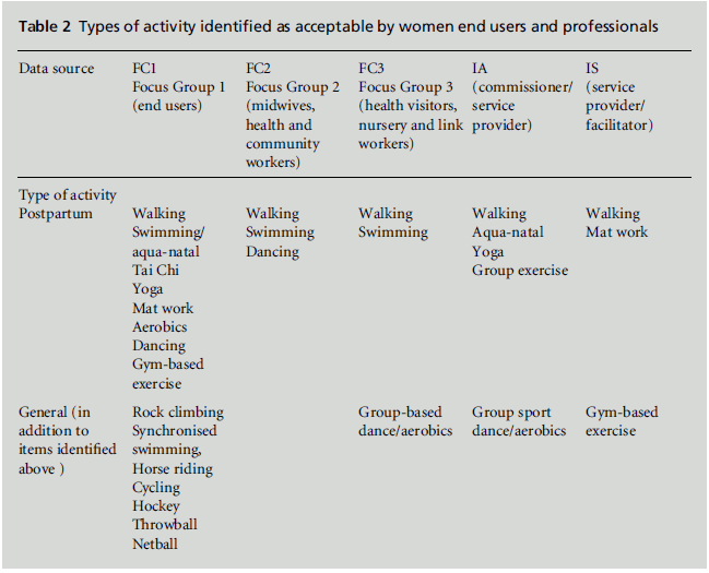 diversityhealthcare-Types-activity