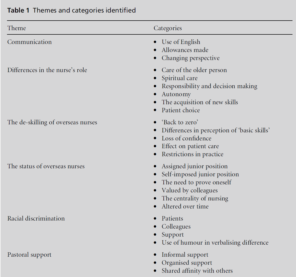 diversityhealthcare-categories-identified