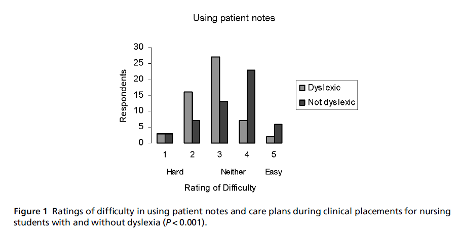 diversityhealthcare-clinical-placements