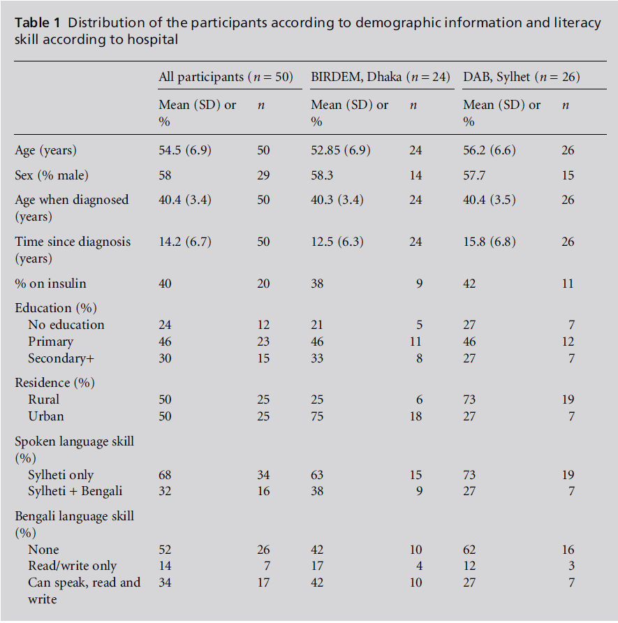 diversityhealthcare-demographic-information