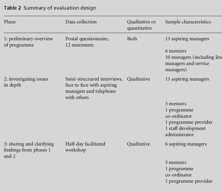 diversityhealthcare-evaluation-design