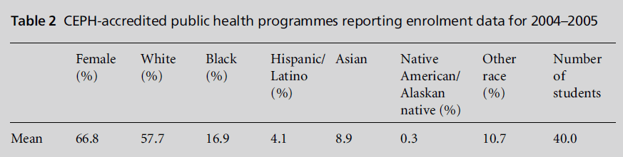 diversityhealthcare-health-programmes