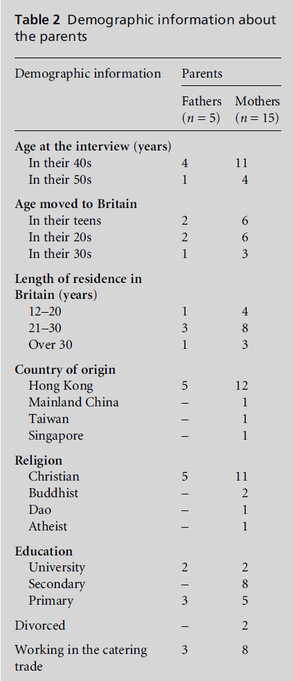 diversityhealthcare-information-parents