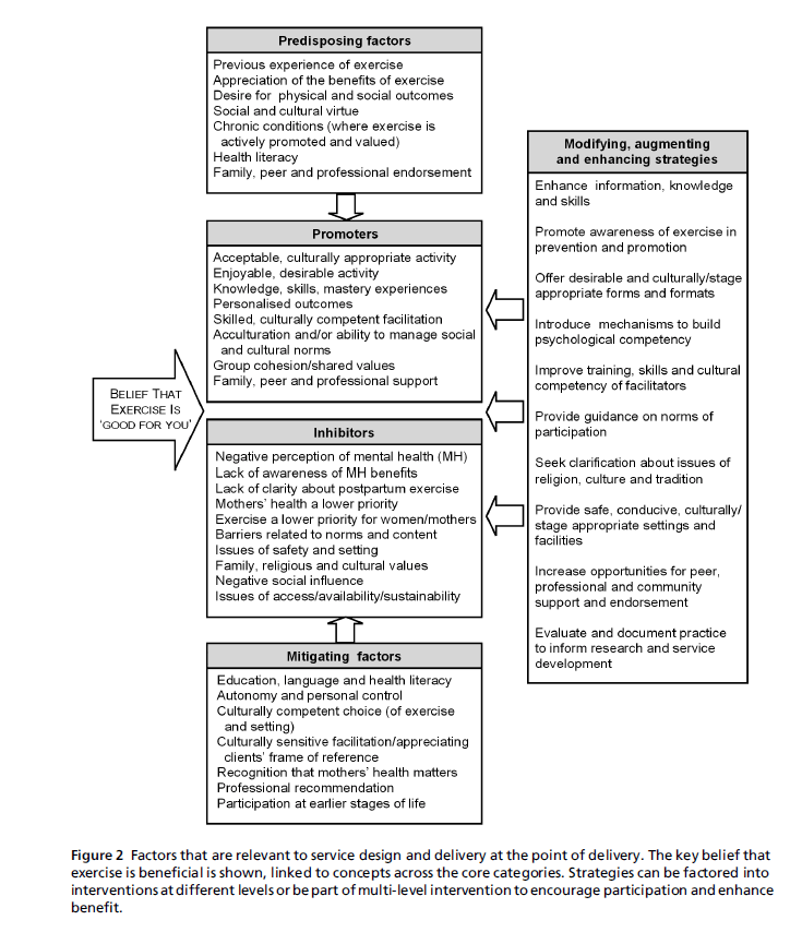 diversityhealthcare-intervention-encourage