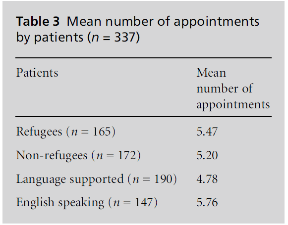 diversityhealthcare-number-appointments